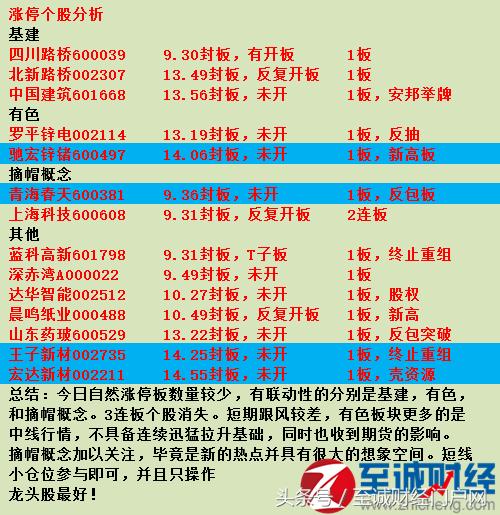 涨停股11月22日走势预测,8月1日涨停个股分析