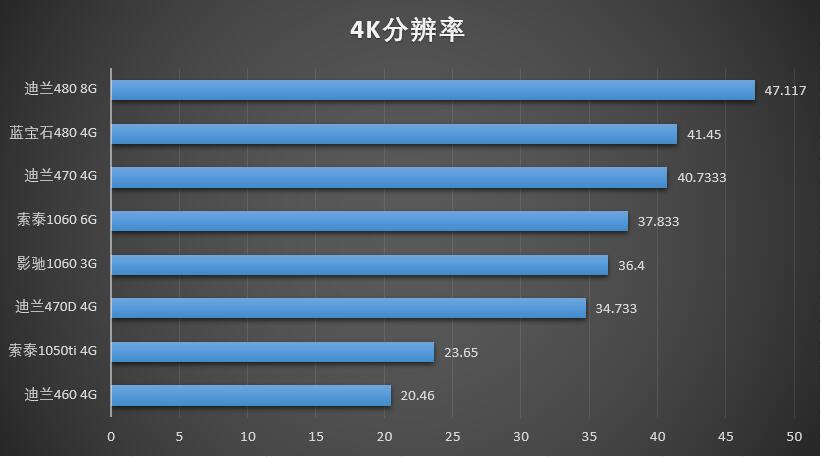玩使命召唤13显卡推荐,使命召唤13全特效配什么显卡