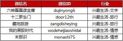 微信朋友圈十大派别,朋友圈销售派系