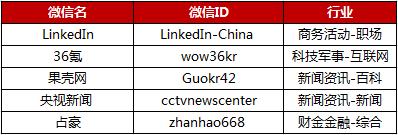 微信朋友圈十大派别,朋友圈销售派系