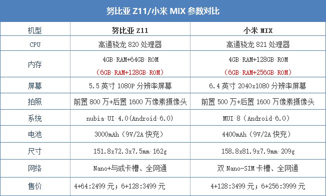 努比亚z40spro和小米11u拍照,小米11ultra和努比亚Z40拍照