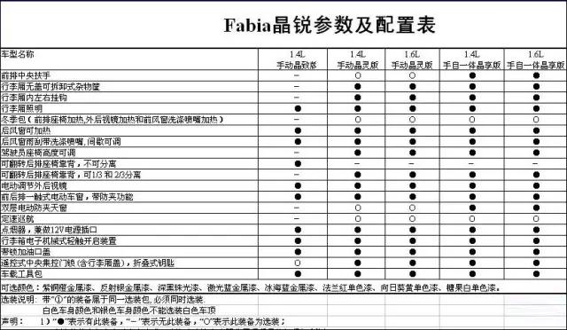 10几万家用车哪款适合,10万左右的车怎么买最划算