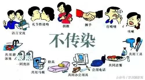 唐山艾滋病治疗是免费的么,唐山检查艾滋的费用