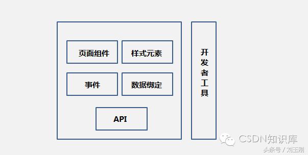 微信小程序研究方法和技术路线,微信小程序知识大全