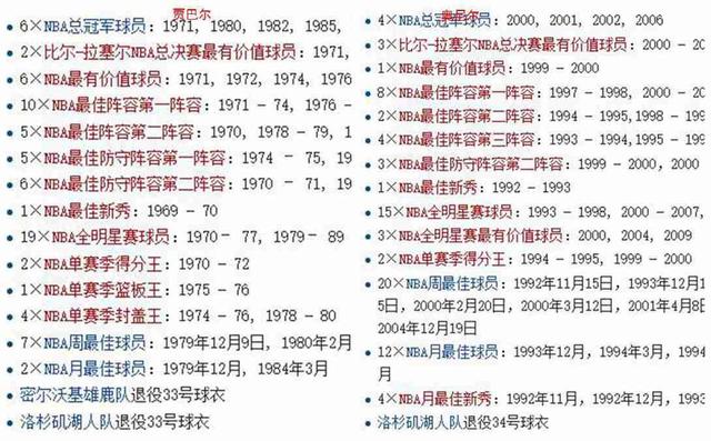 说实话，之所以大家都认可奥尼尔，但就像看拳击一样