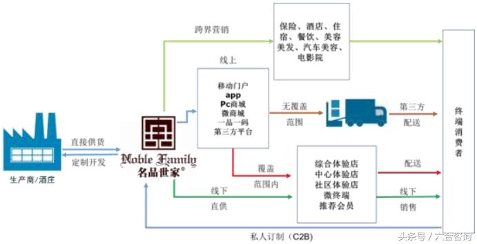 名品世家酒业加盟多少钱,名品世家酒业招商