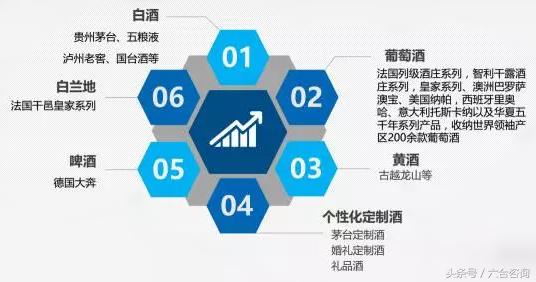 名品世家酒业加盟多少钱,名品世家酒业招商