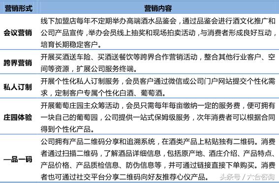 名品世家酒业加盟多少钱,名品世家酒业招商