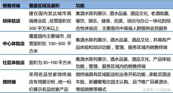 名品世家酒业加盟多少钱,名品世家酒业招商