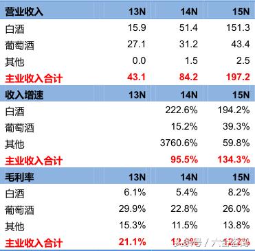 名品世家酒业加盟多少钱,名品世家酒业招商