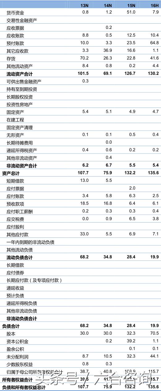 名品世家酒业加盟多少钱,名品世家酒业招商