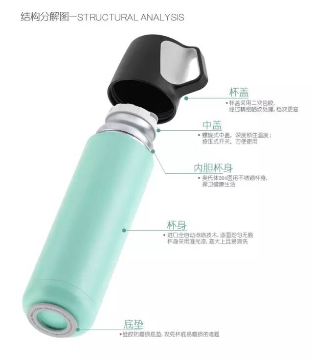 好用又好看的保温杯推荐,两种喝水方式的保温杯推荐