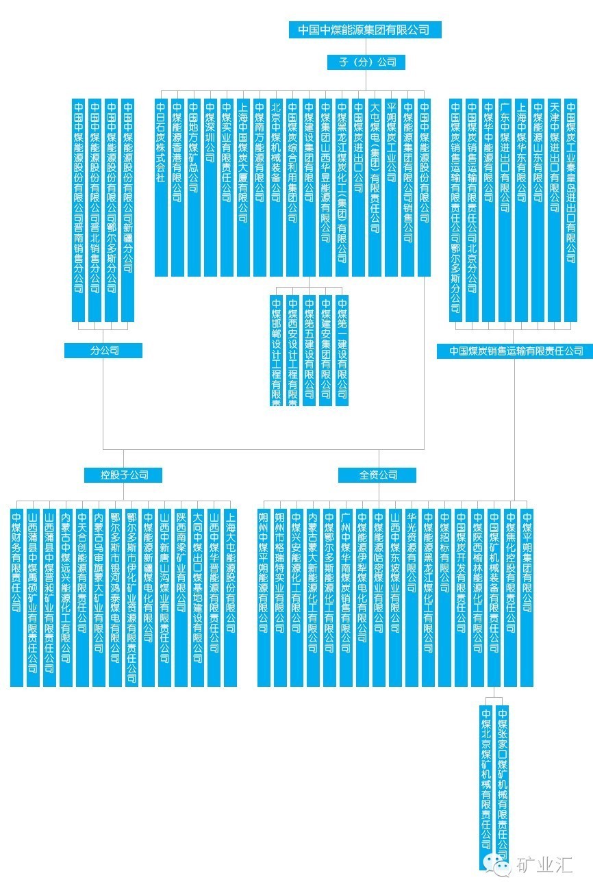 中煤集团薪资待遇怎么样,中煤集团煤矿员工待遇