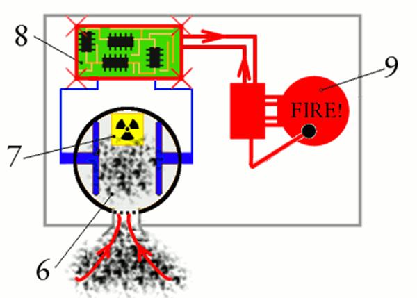 常用烟雾报警器和温度报警器,早期烟雾报警器