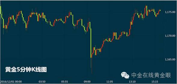 中国进口黄金意味什么,中国从什么时候开始恢复黄金进口
