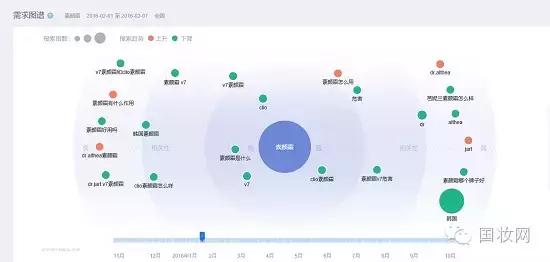 卡姿兰新款素颜霜,护肤品卡姿兰和韩束