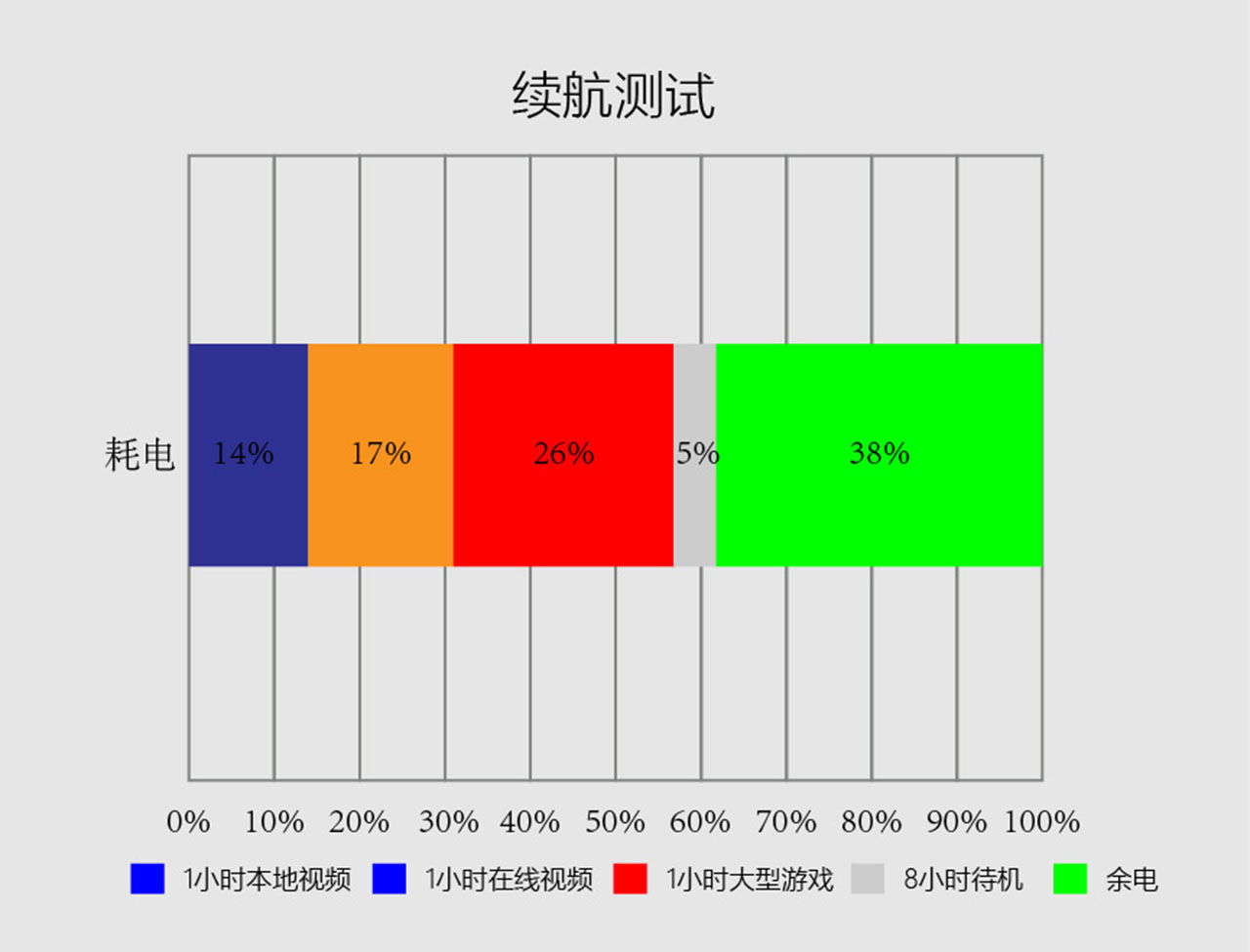 魅蓝5值得买吗,魅蓝5全新