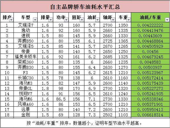 艾瑞泽7有2.0t的吗,奇瑞艾瑞泽7功率受限