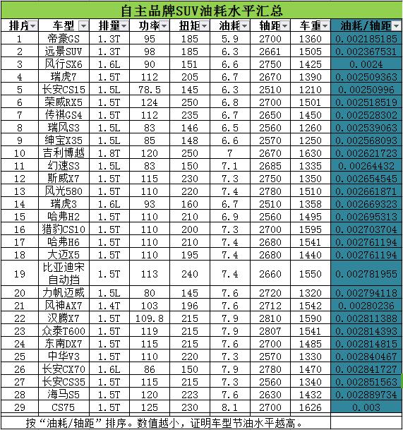 艾瑞泽7有2.0t的吗,奇瑞艾瑞泽7功率受限