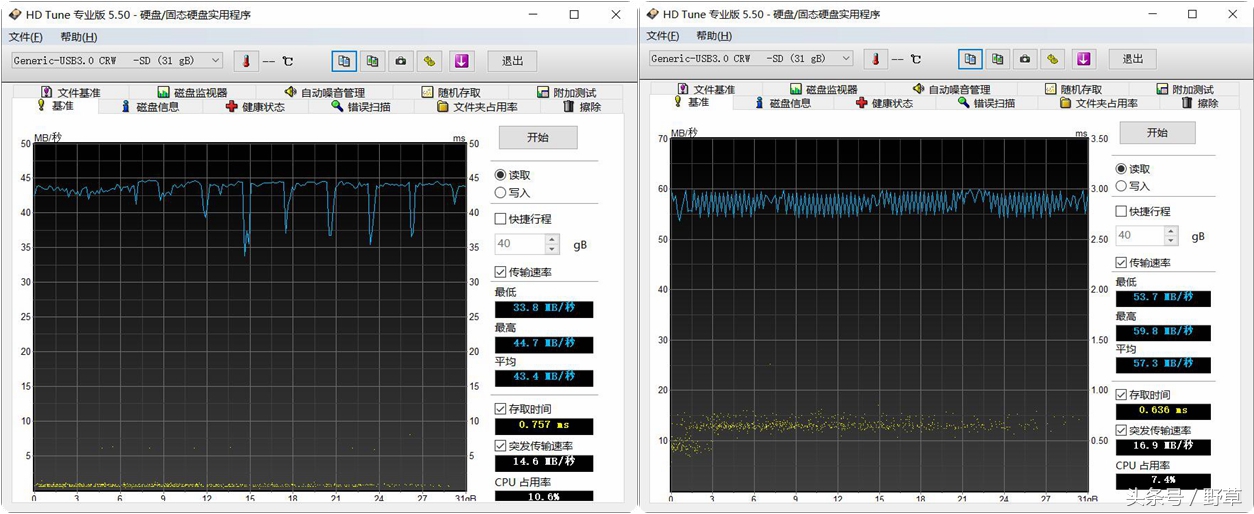 东芝u3存储卡怎么样,u3到底有多可怕
