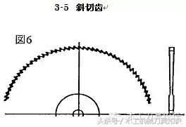 如何选择圆锯片,圆锯片有什么用