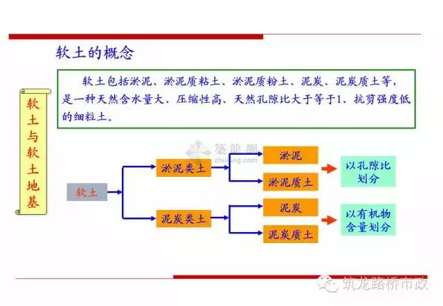 软土地基里面打木桩增加承载力,软土地基深层搅拌加固技术规程