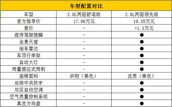 10款雷诺科雷傲六大缺点,2018款雷诺科雷傲值得入手吗