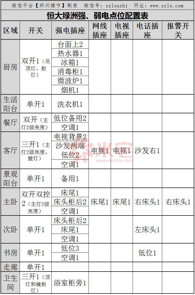 恒大的房子120平装修大概多钱,恒大100平装修