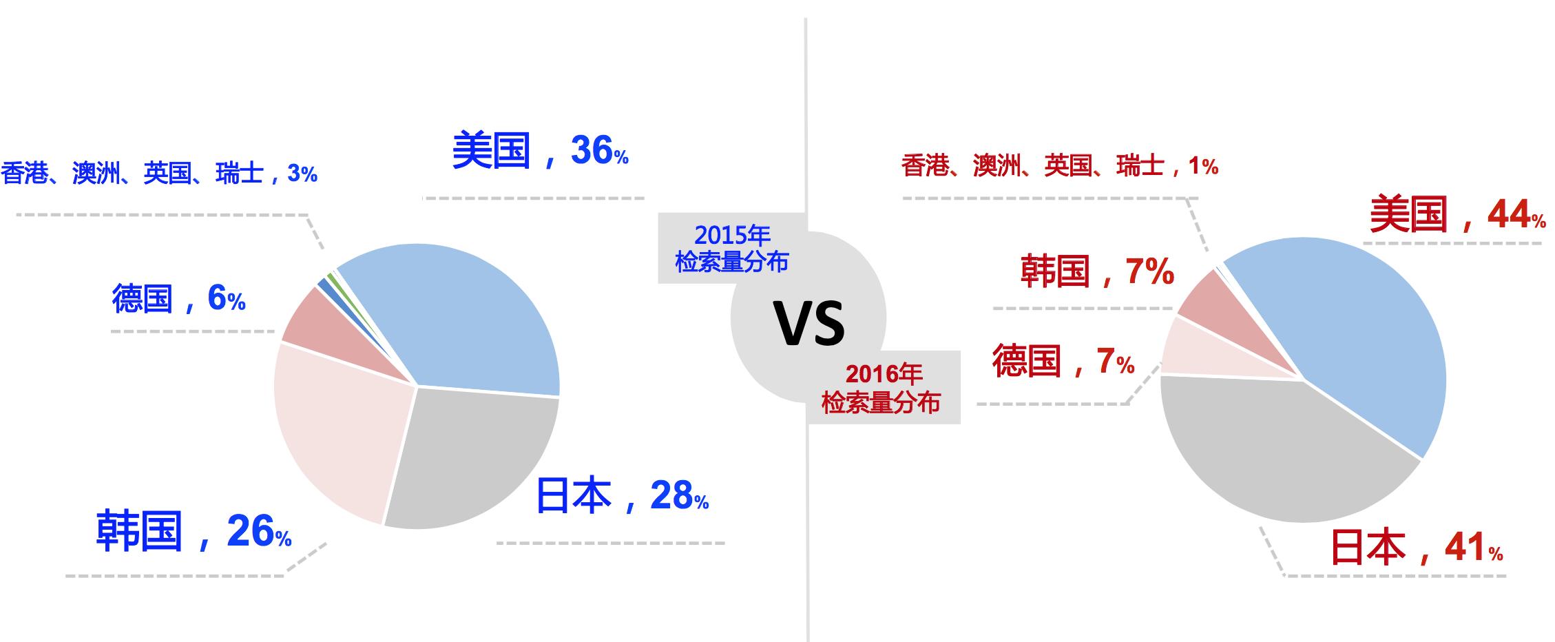 海淘行业真实数据全揭秘，美国版双十一“黑五”你准备好了吗？