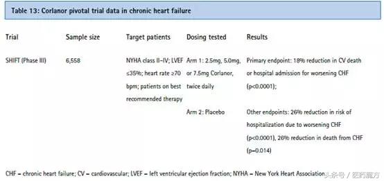 慢性心衰的治疗方法及治疗药物,国外治疗心衰的特效药