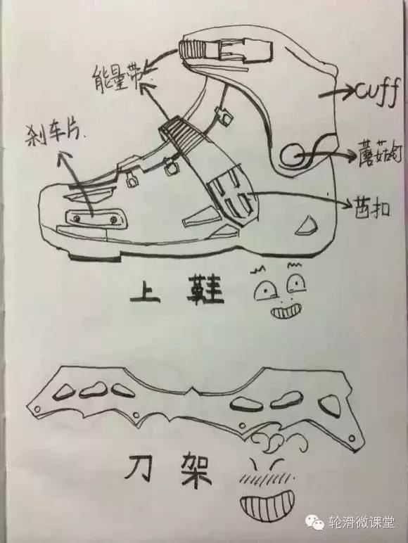 轮滑知识漫画,轮滑鞋漫画