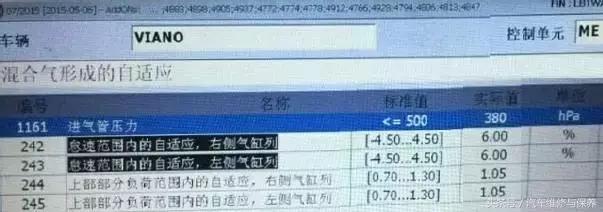 唯雅诺发动机故障灯亮是什么原因,13年奔驰唯雅诺故障码0060