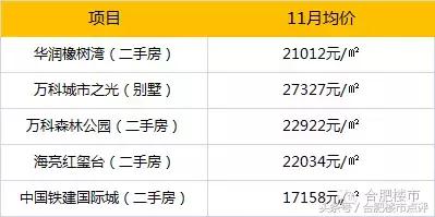 合肥楼市4月份新政带来影响,合肥楼市新政对北城房价的影响