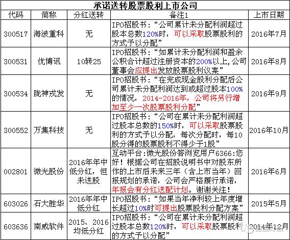 牛市早报证监会回应场外配资抬头,股市热点早报前瞻