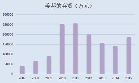 二代接班能挽救美邦服饰吗?数一数周成建犯过的错