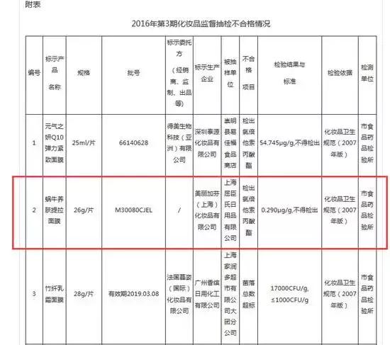 最新抽检面膜不合格上了黑榜辣!你用的有没有上榜呢?