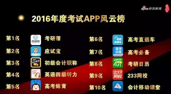 哪个教育app最好,中国最出名教育平台app