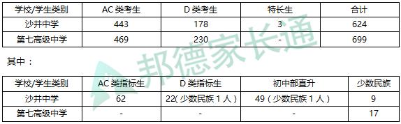 深圳宝安区高中推荐,宝安的高中有哪些