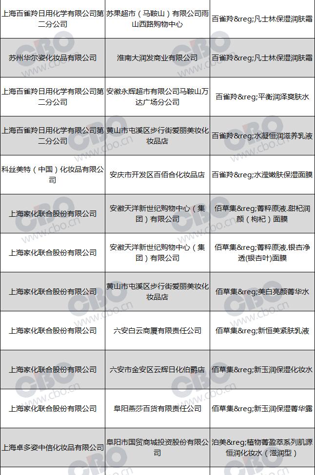 23种化妆品的质量不合格的名单,2018含有激素的化妆品名单