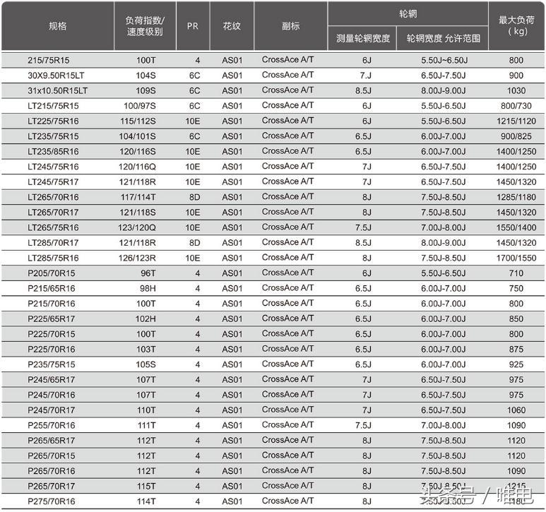 比亚迪唐越野能力为什么那么强,比亚迪唐dm-i超级混动越野