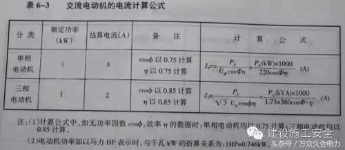 电气设备电流计算公式,电机工作电流的计算公式