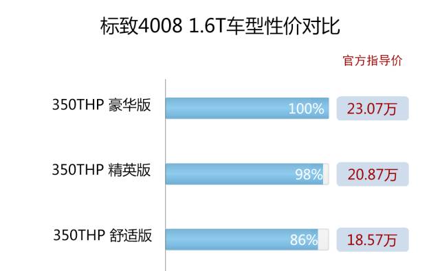 标致4008phev优缺点,4008标致2021款1.8t多少钱