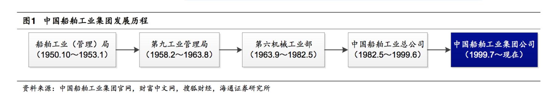 中国船舶中船防务,探秘中国航母
