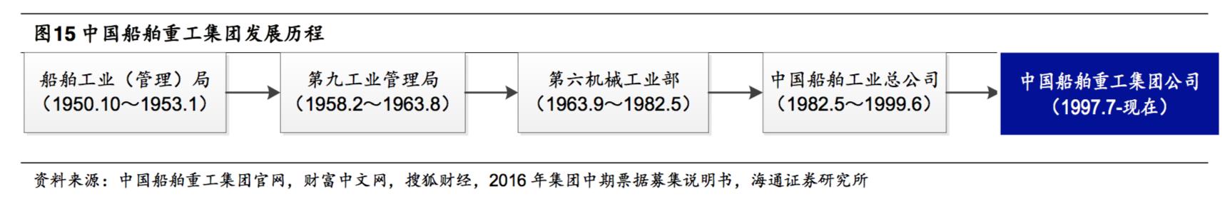 中国船舶中船防务,探秘中国航母