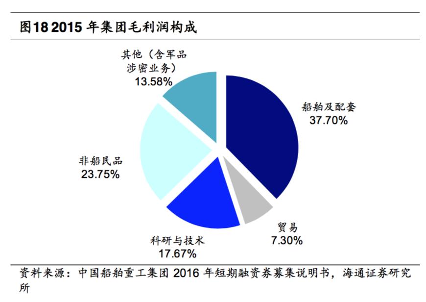 中国船舶中船防务,探秘中国航母