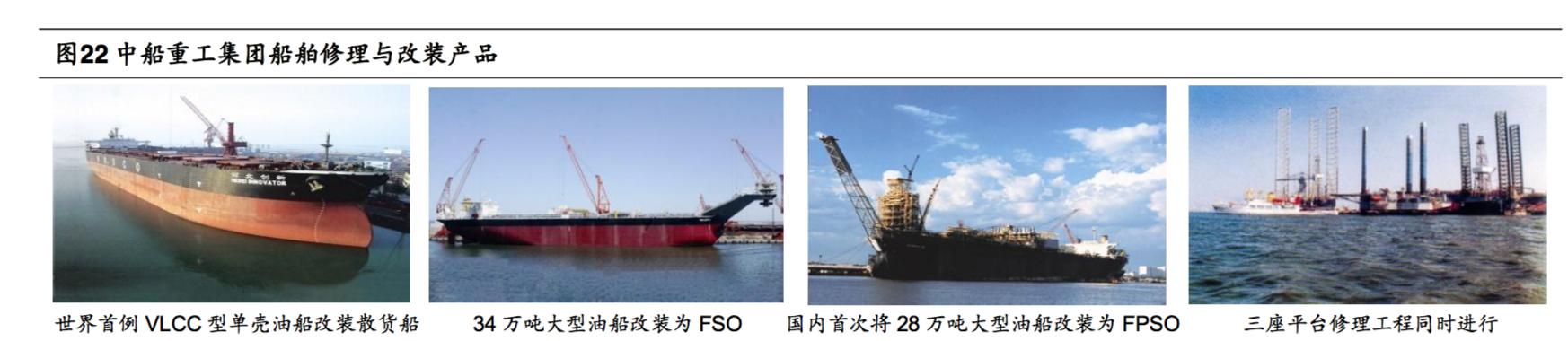 中国船舶中船防务,探秘中国航母