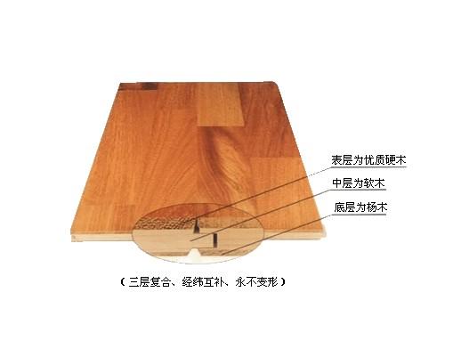 实木复合地板多宽的铺上好看,实木复合地板色差需要重新排序吗