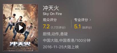 猫眼热度排行榜1月7日,猫眼年度口碑第一