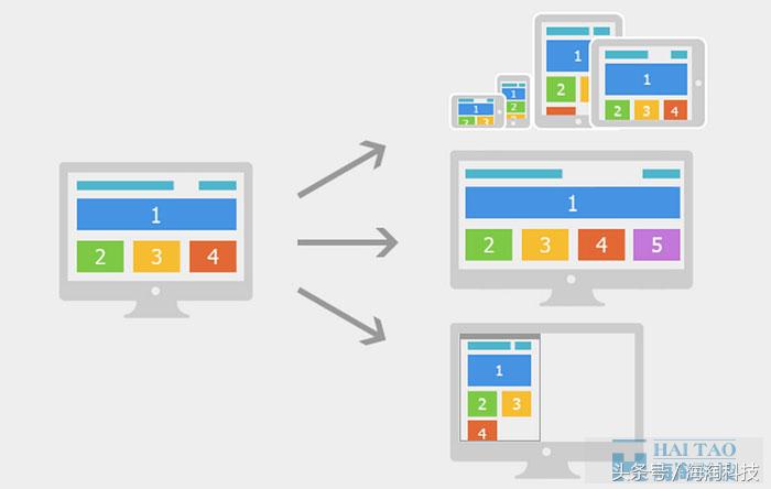 响应式网站视觉设计,响应式网站设计尺寸规范了解