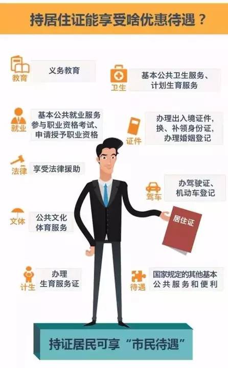 上海工作居住证转户口,上海工作居住证办理条件